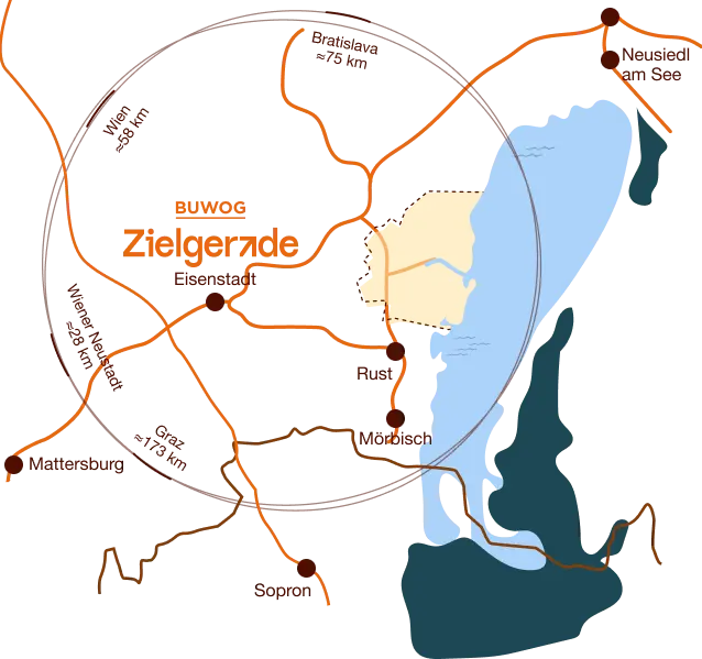 Lagekarte: Zielgerade in Eisenstadt, mit Entfernungen nach Wiener Neustadt (rund 28 km), Wien (rund 58 km), Bratislava (rund 75 km) und Graz (rund 173 km) sowie zum Neusiedler See mit Rust und Mörbisch